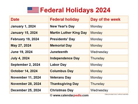 favorite holidays in usa|top 3 holidays in usa.